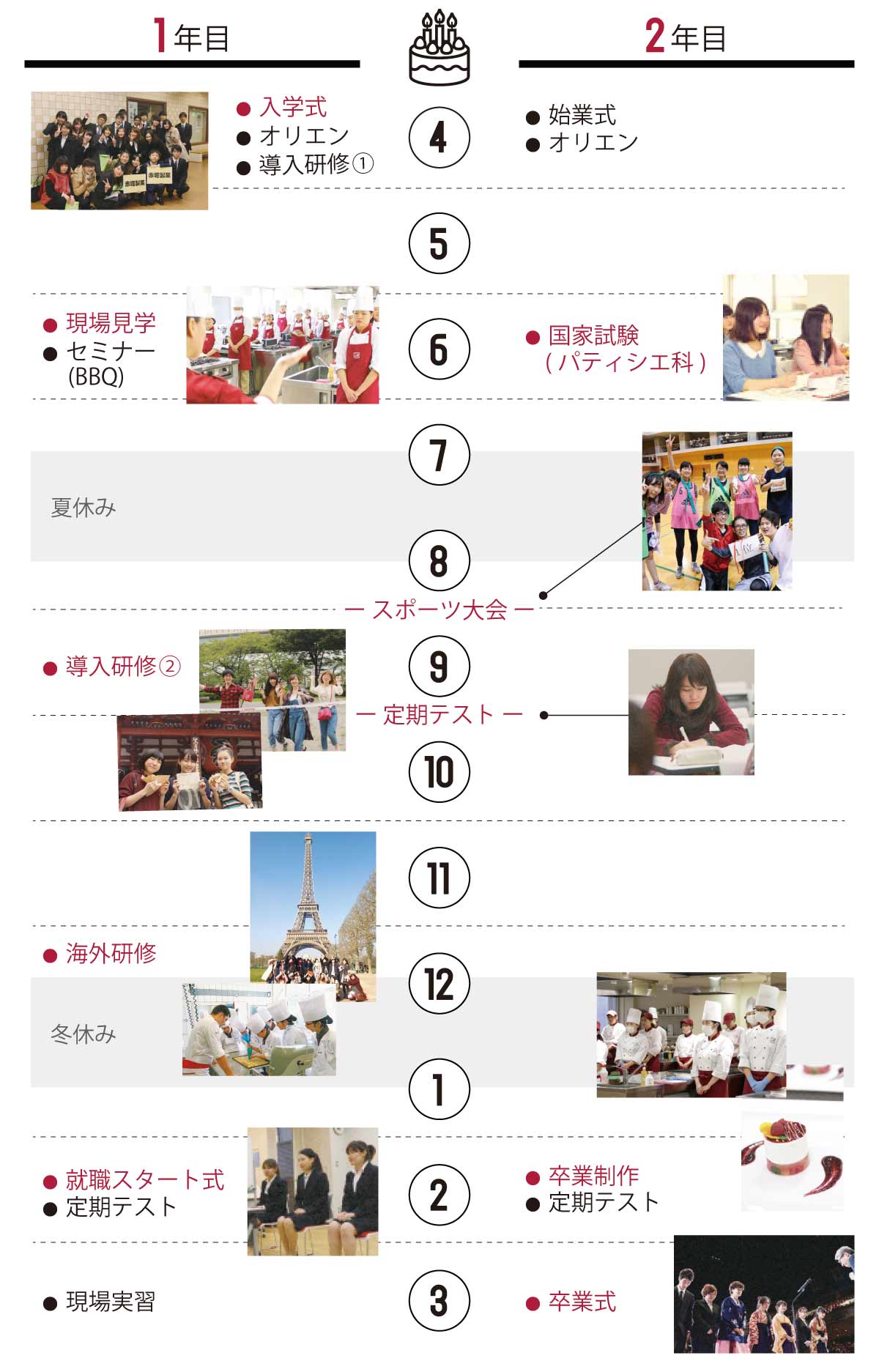 １年間の行事紹介 年間スケジュール 赤堀製菓専門学校 東京 パティシエ カフェ専門学校