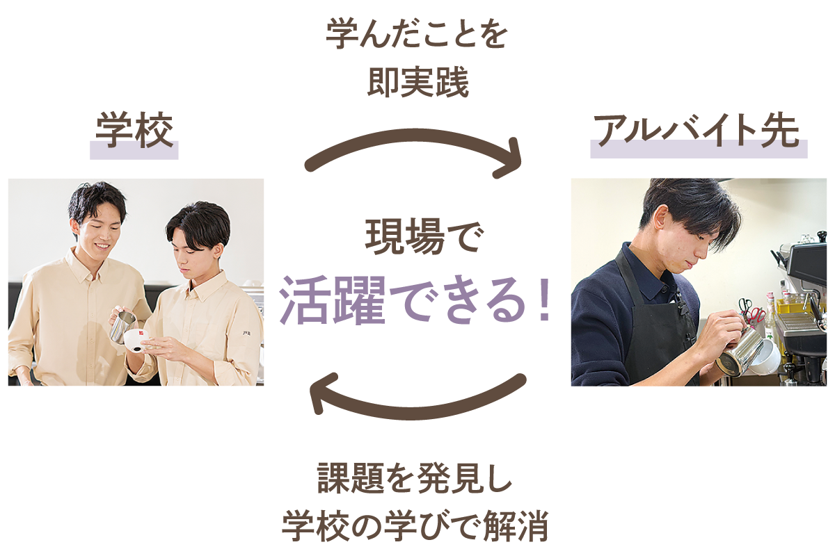 学校がアルバイト先を紹介