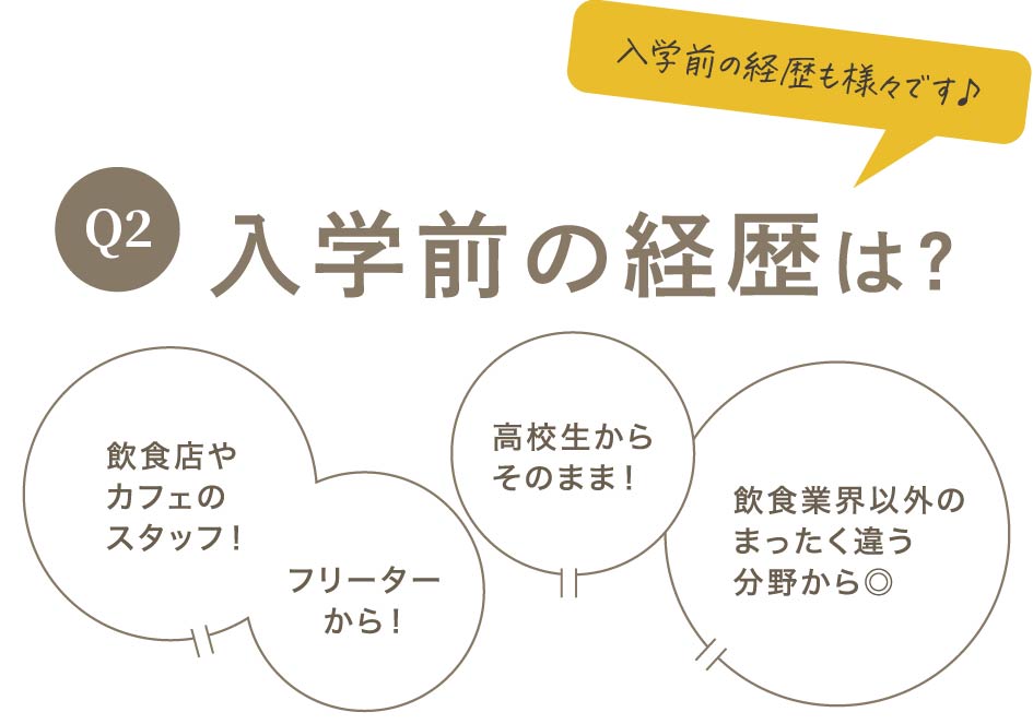 Q2入学前の経歴は？