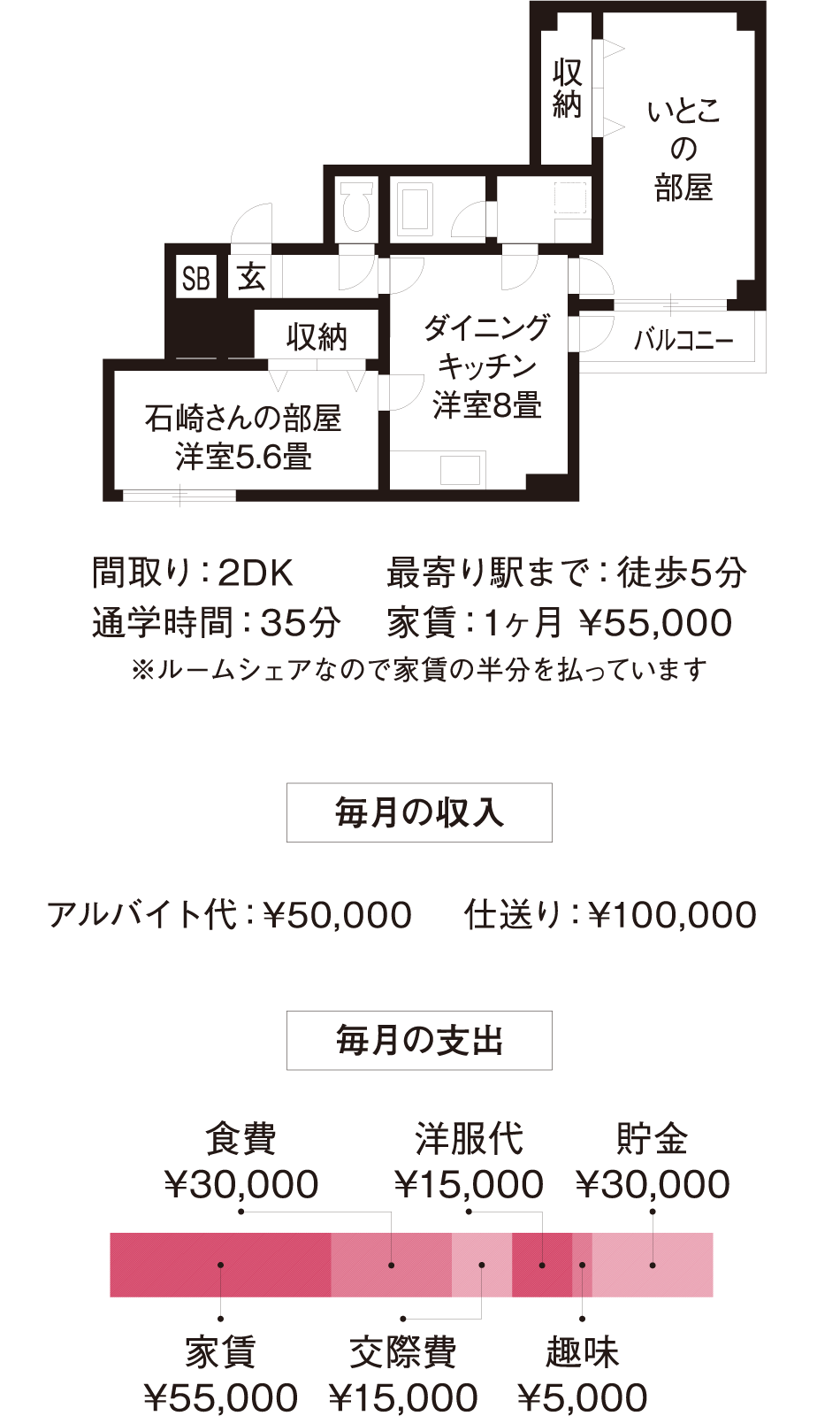 ROOM DATA